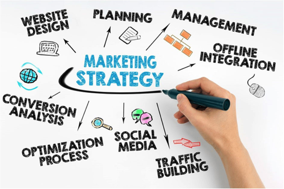 xây dựng chiến lược marketing