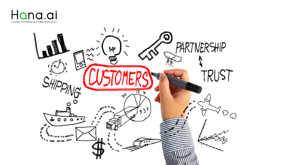 bán hàng online hiệu quả